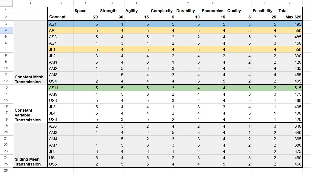 Decision Matrix